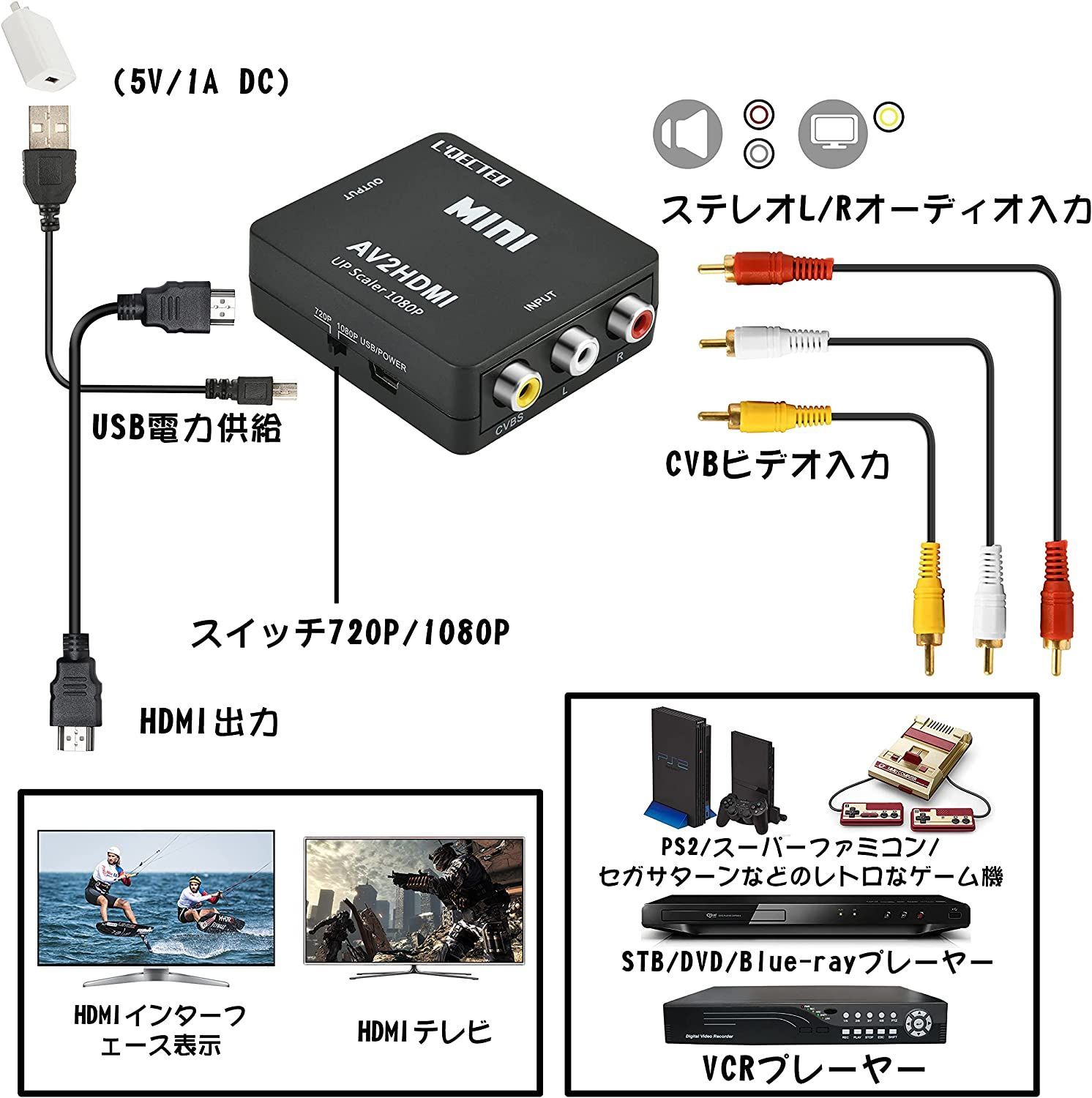 HDMI to AV変換コンバーター HDMI to RCA変換 Deear 1080P対応