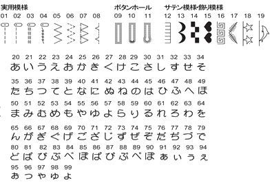 シンガー SN777リミテッド