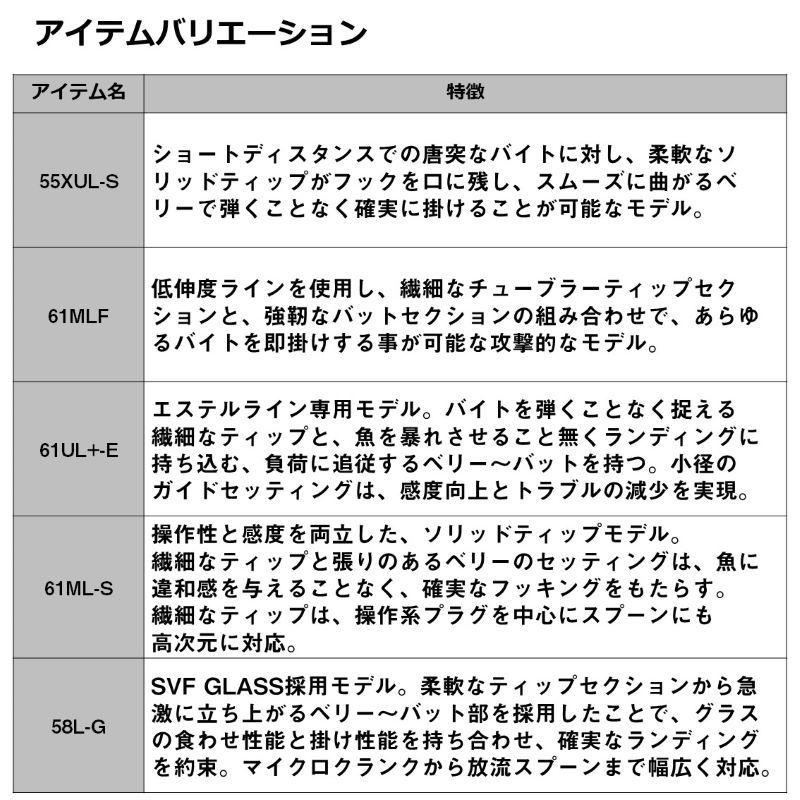 25 プレッソリミテッドAGS