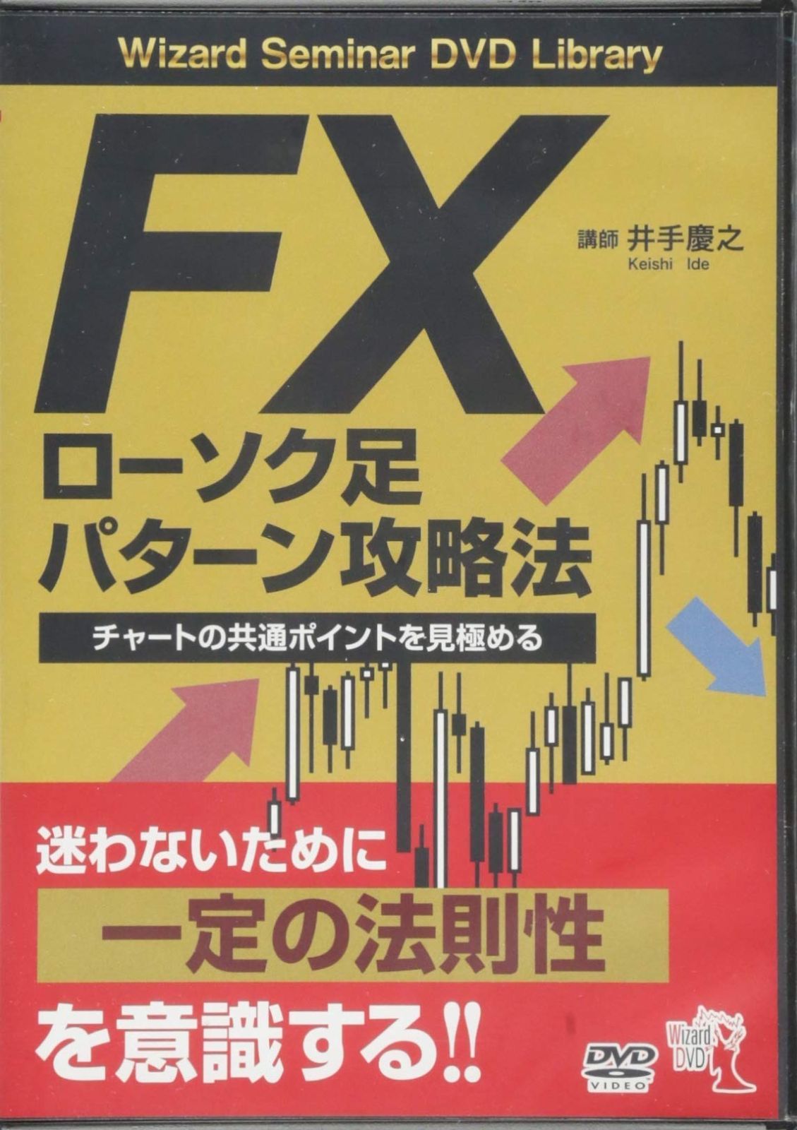 FXローソク足パターン攻略法 ──チャートの共通ポイントを見極める ()
