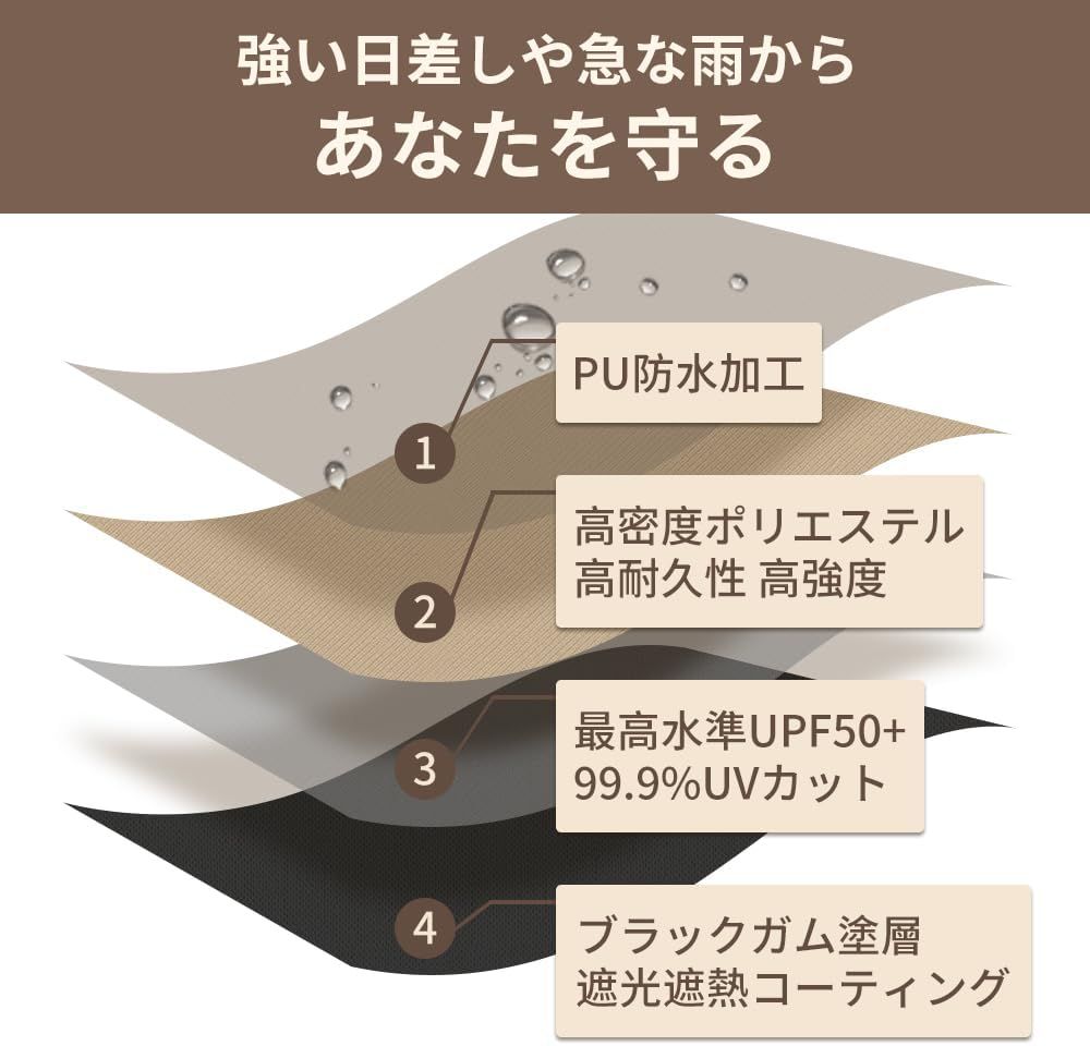 サンシェード ヘキサ