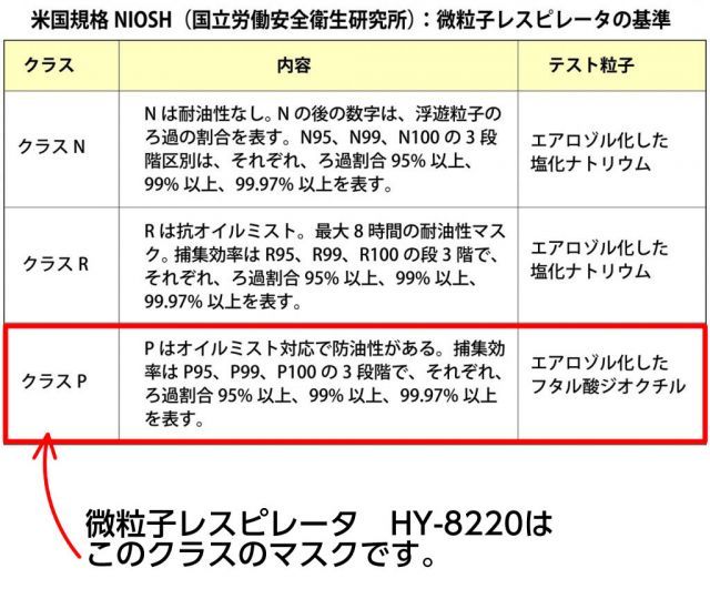 微粒子レスピレーター PM-HY8220