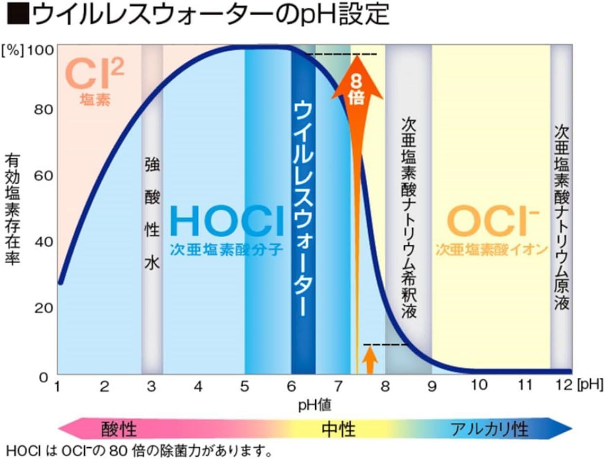 ペット