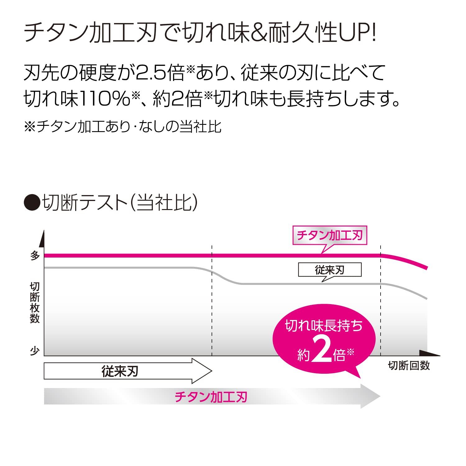 ペーパーカッター ロータリー式