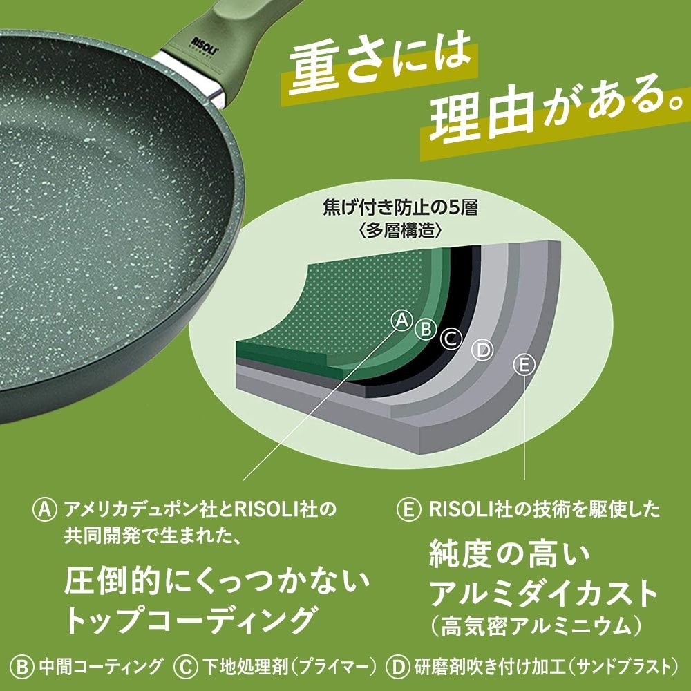RISOLI リゾリ Dr.Green] フライパン 〈ガス／IH両用20cm