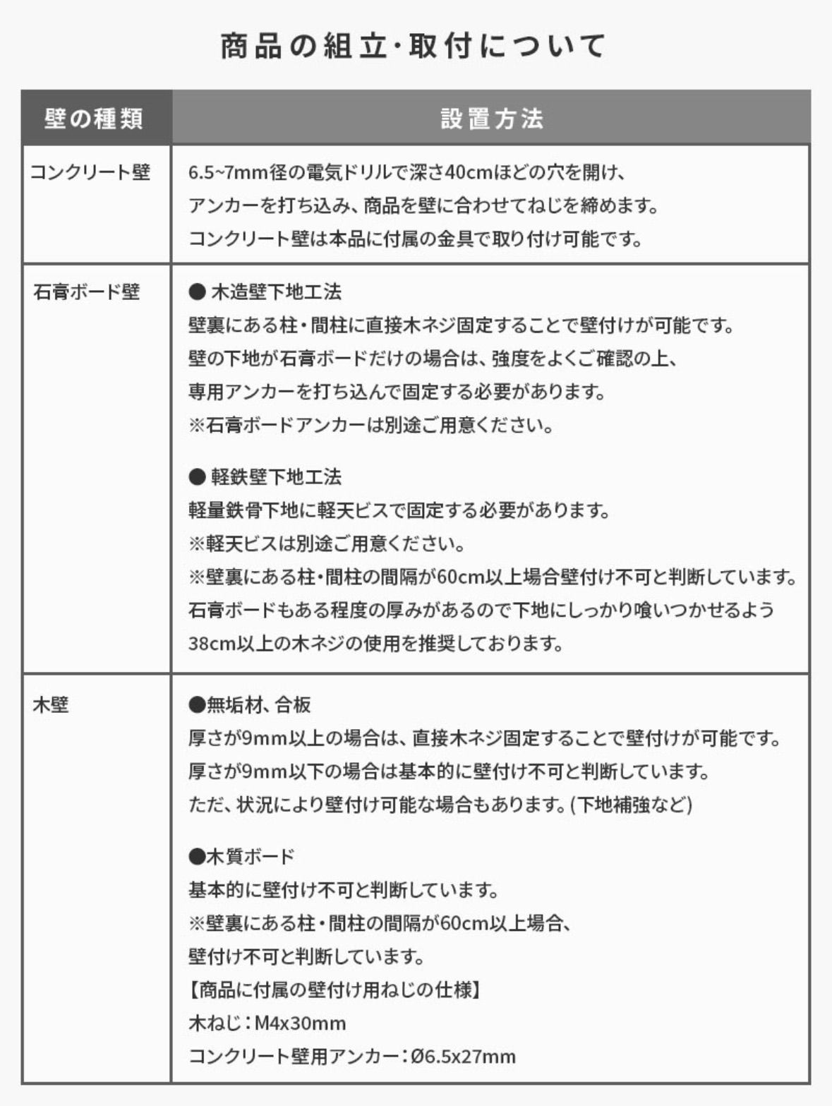 開梱訳あり品