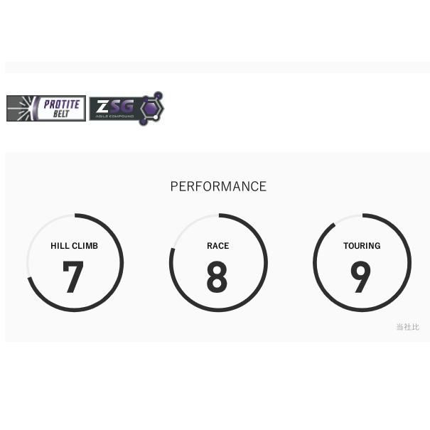 2本セット 未開封 700×25 AGD-B アジリストデューロ 2本セット 未開封 700×25 AGD-B アジリストデューロ 2本セット 未開封