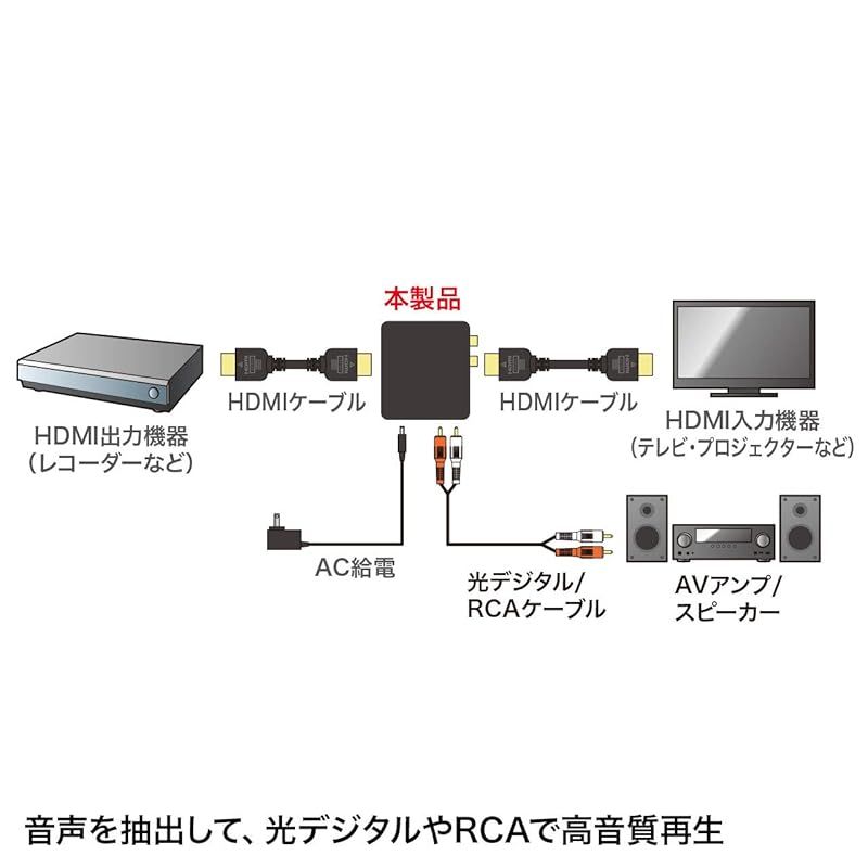 サンワサプライ Sanwa