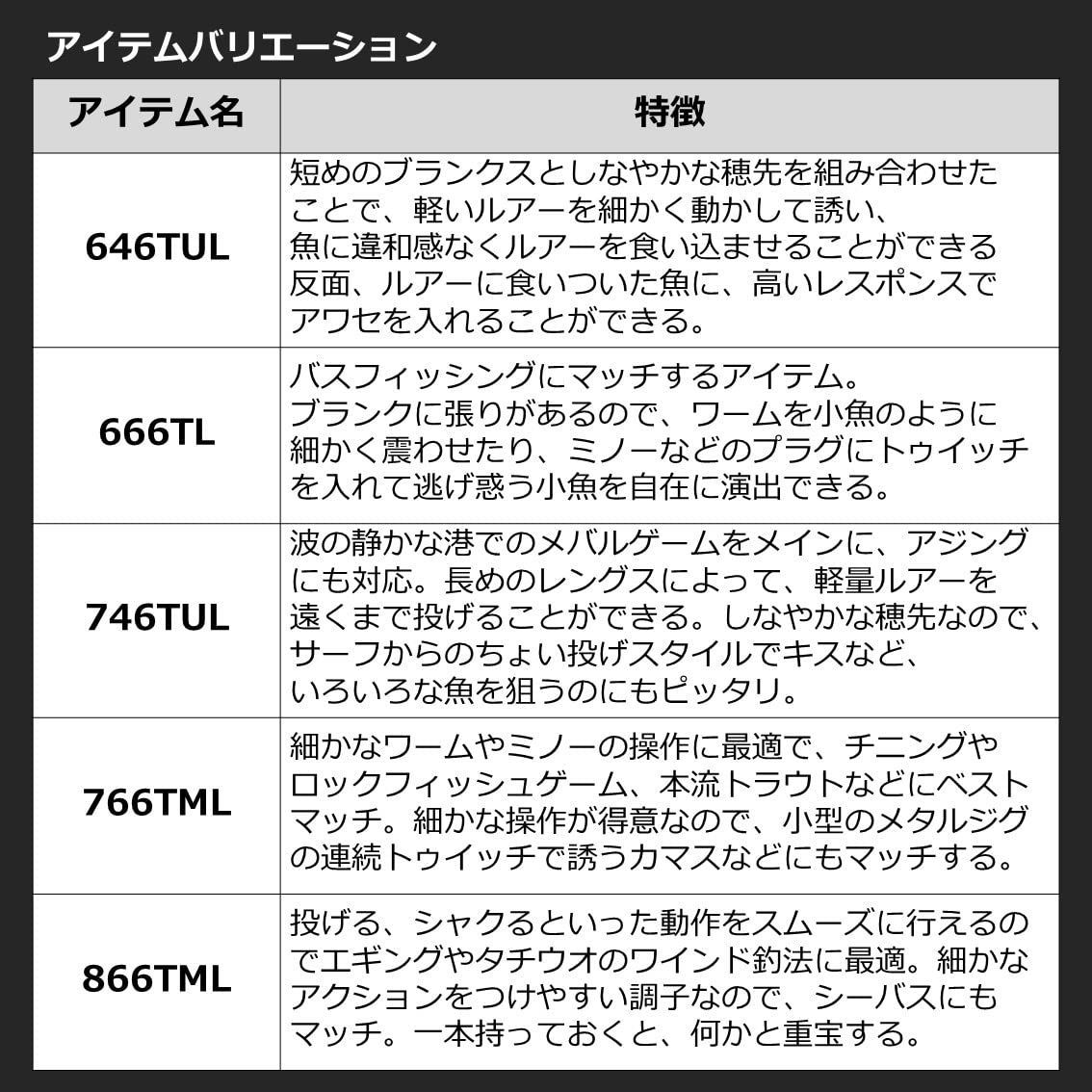 2025モデル