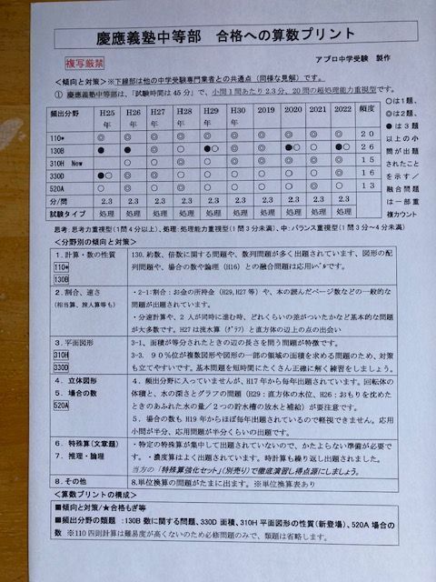 2025年最新】慶應普通部nnの人気アイテム - メルカリ