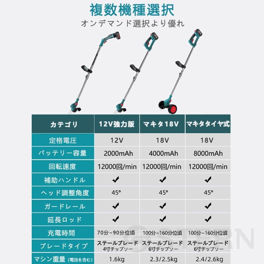 草刈機 充電式 草刈り機 マキタ 18Vバッテリー互換 電動刈払機 伸縮式 グラストリマー 角度調整 替え刃付き 枝切り 軽量 便利 【バッテリー充電器別売】