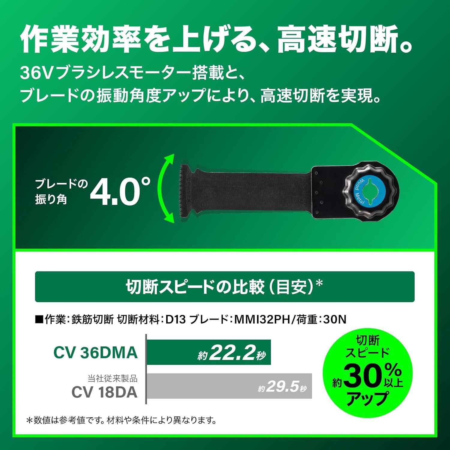 HiKOKI ハイコーキ 36V 充電式 マルチツール CV36DMA ワンアクションブレード交換 スターロック 軽量2.2kg 細径 蓄電池 充電器 ケース別売 CV36DMA NN