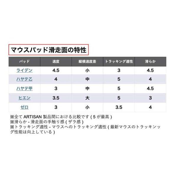 XLサイズ