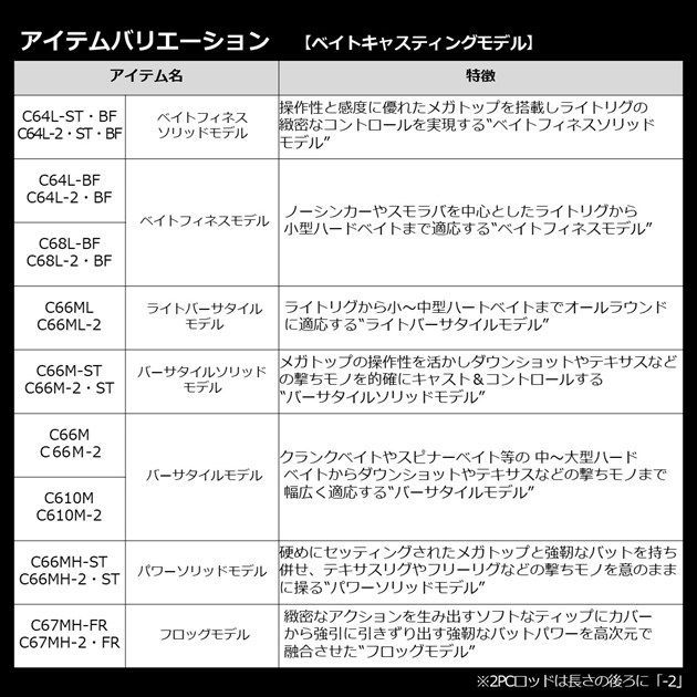 ブレイゾン S64UL-2