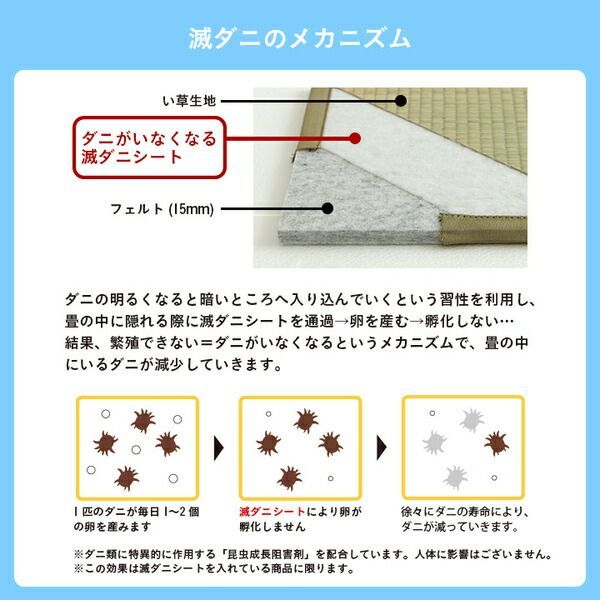 置き畳