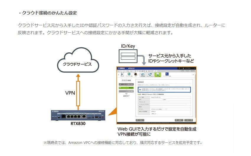 ヤマハ ルーター