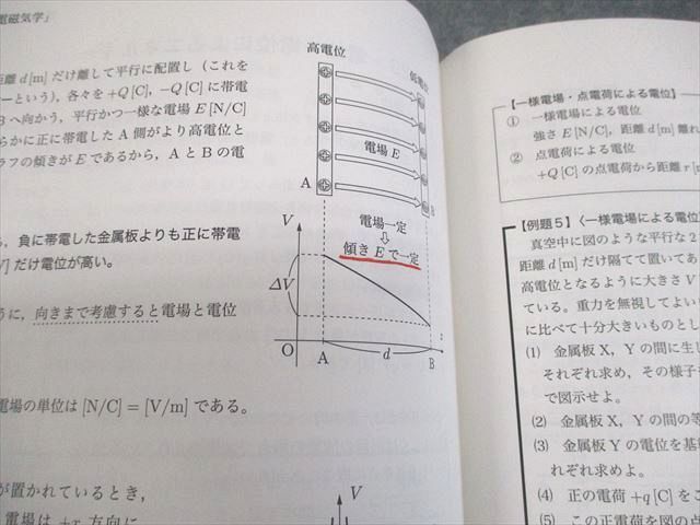 鉄緑会 高2物理 物理基礎講座/問題集 第1/2部 テキスト通年セット/各種テスト付 2019 計4冊 山川弘晃 ☆ 076L0D 鉄緑会 高2物理 物理基礎講座/問題集 第1/2部 テキスト通年