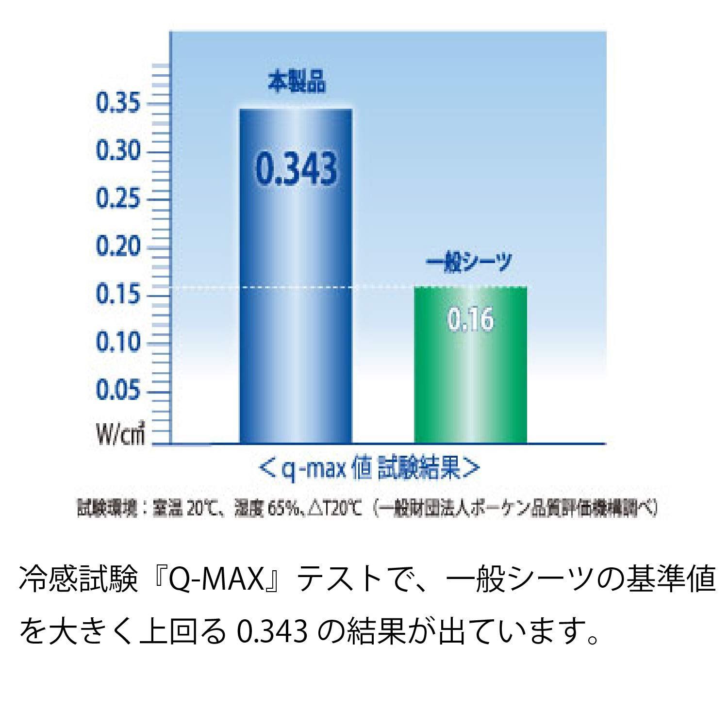 マニフレックス