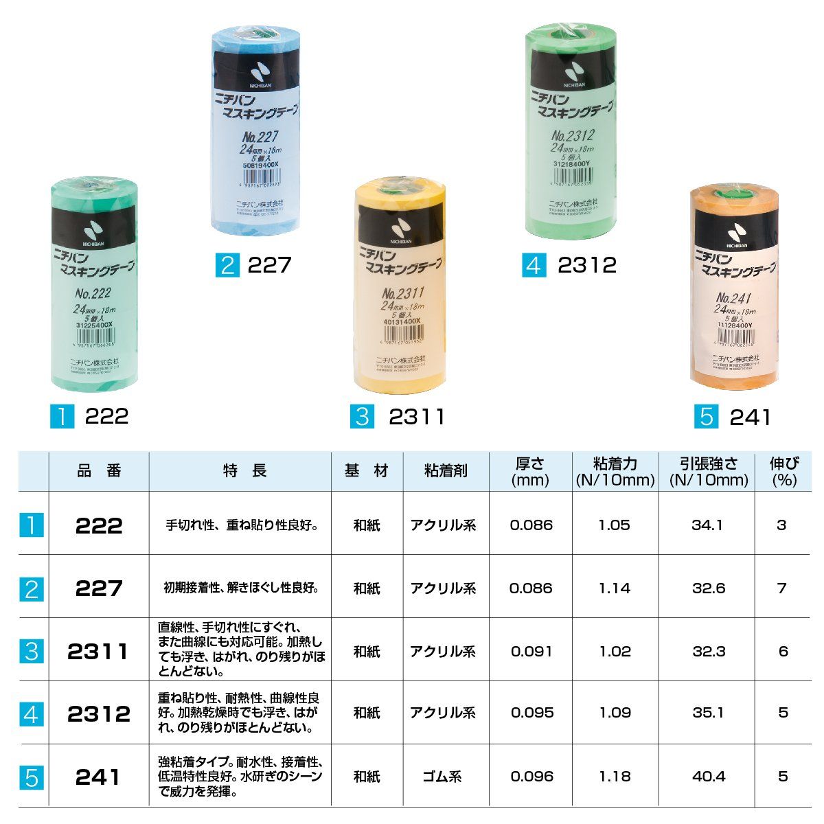 36mm×18m 2312H-36BOX