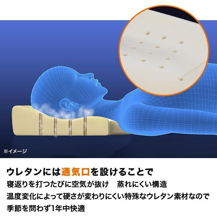 通気性