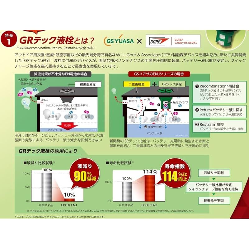 ジーエスユアサ