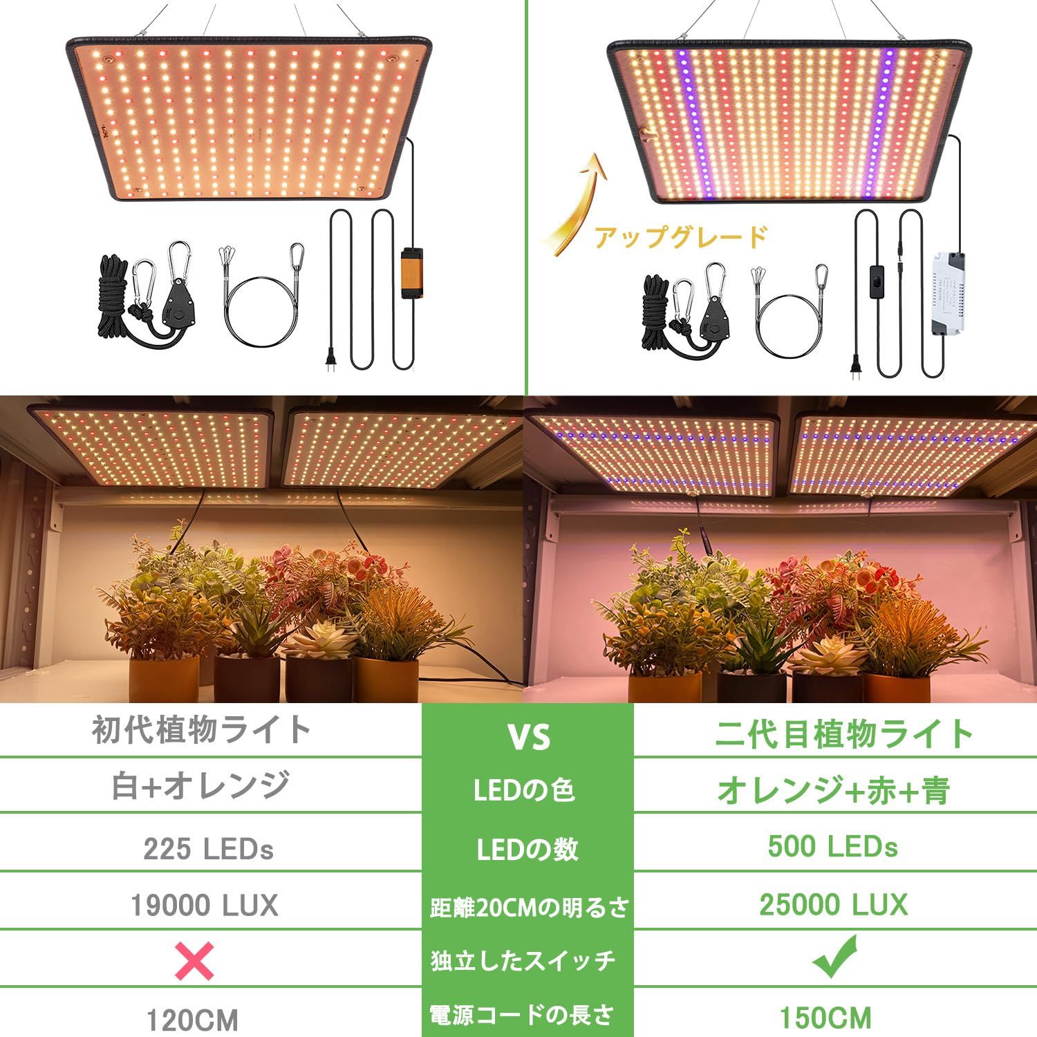 迅速発送】GREENSINDOOR 植物育成ライト LED 植物ライト36W 超薄型 500LEDs フルスペクトル 室内栽培 観葉植物 育成ライト  水耕栽培 多肉植物 育成用 LED パネル 植物用ledライト 植物栽培ライト 吊り下げアクセサリー付き - メルカリ