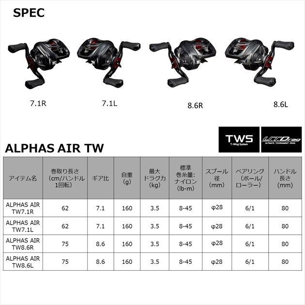 ダイワ ベイトリール アルファス AIR TW 7.1R 2021年モデル (右巻