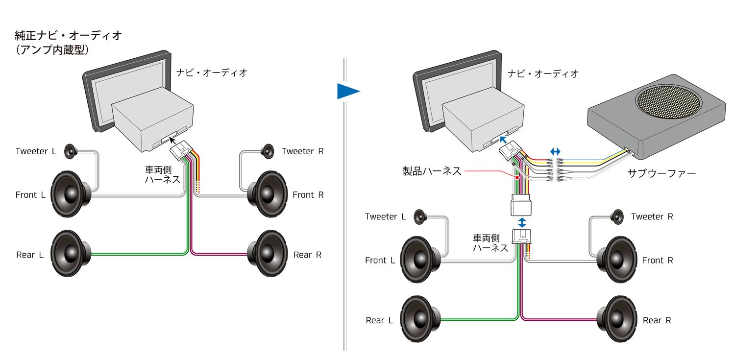 BMW用 サブウーファー 増設信号取り出しハーネス Hi-Fiマルチアンプ