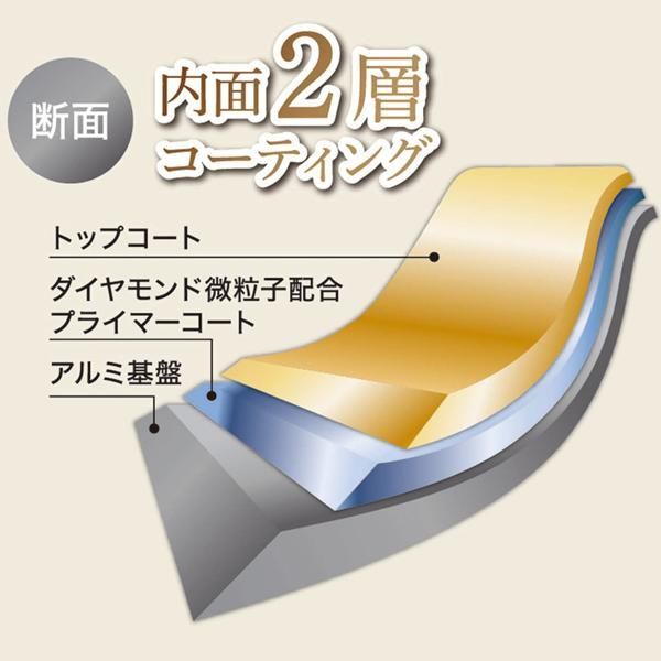 フライパン 26cm IH 直火対応 一人暮らし 調理器具 焦げ付きにくい 目玉焼きガス火 ダイヤモンドコート 炒めフライパン TS◇ CFダイヤフライパン