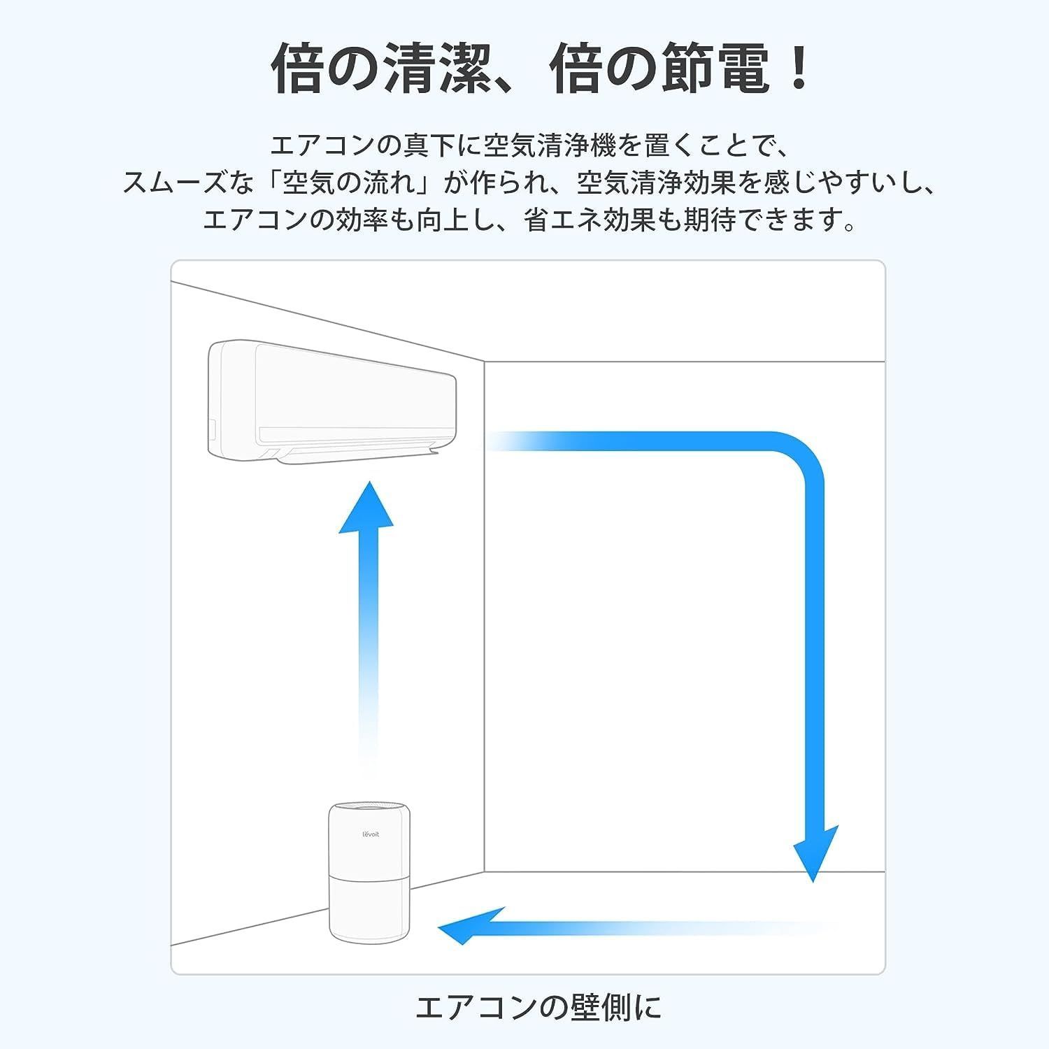 Levoit レボイト 空気清浄機 脱臭強化モデル Core P350 グレー