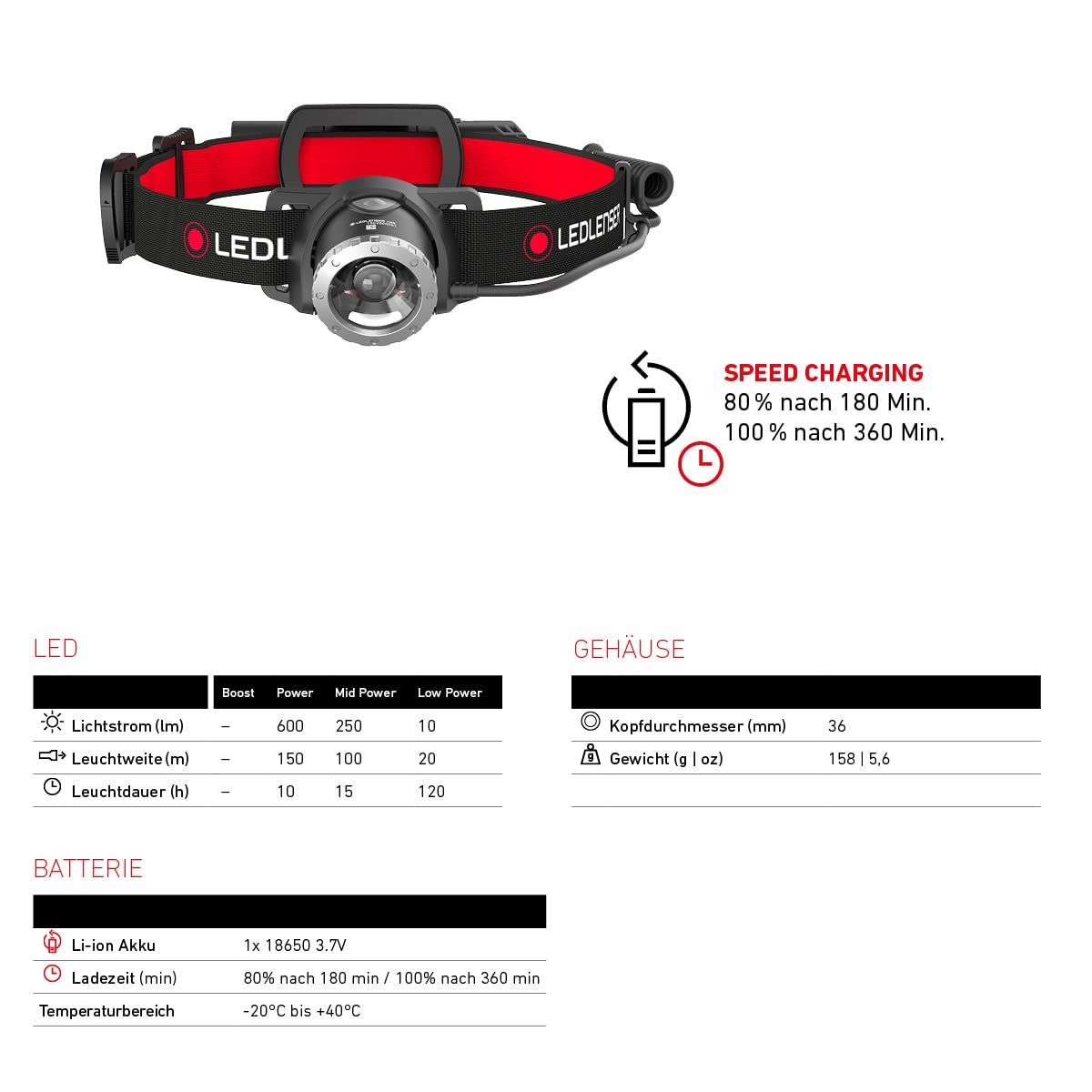 Ledlenser(レッドレンザー) 防水機能付 H8R LEDヘッドライト USB