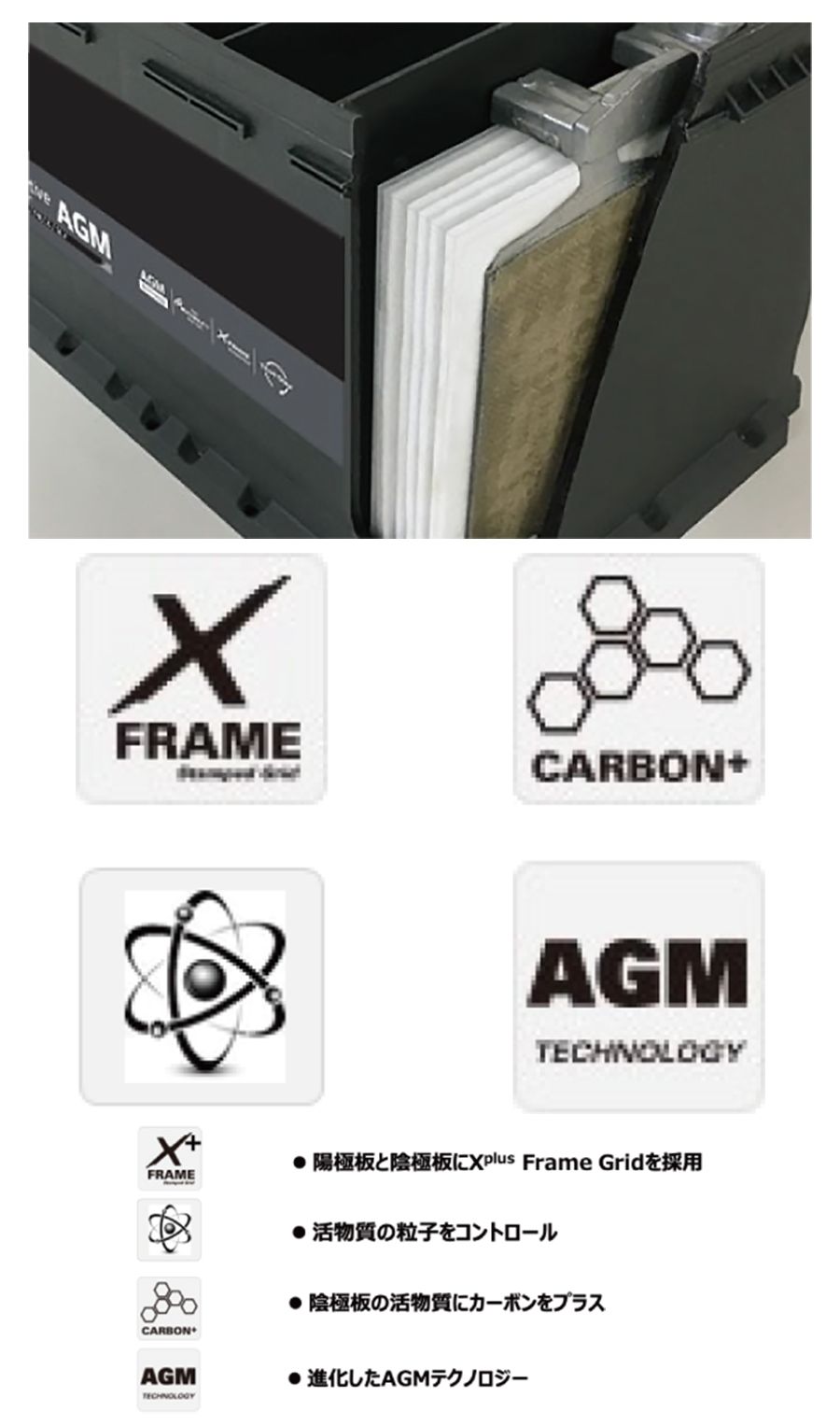 M-S34B20R ハイブリッド車・補機用バッテリー 高コスパ マグナムパワー プリウス補機 S34B20R にも G\u0026Yu NAL-M-65R⁄B20R⁄HV-B20R 新品