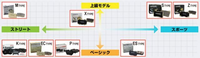 メルセデスベンツ Eクラス[211]320 W211 (WAGON) 2006年8月- DIXCEL(ディクセル) ブレーキパッド Mタイプ フロント用 パッド 4個入り 1111791 M1111791