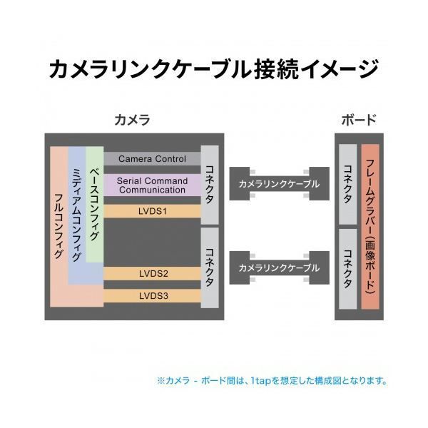 サンワサプライカメラリンクPoCL細径ロボットケーブル