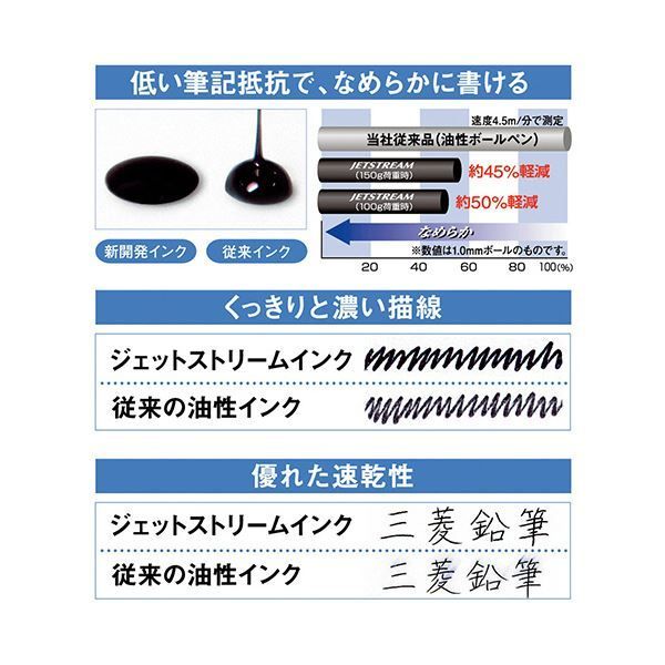 まとめ 三菱鉛筆 油性ボールペンジェットストリーム 0.38mm 黒 軸色 スカイブルー SXN15038.48 1セット 10本 ×5セット