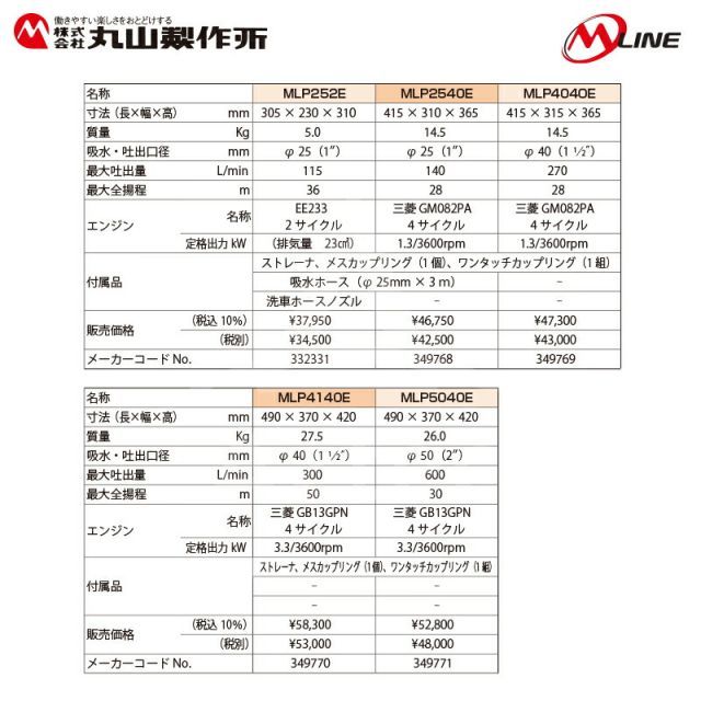 丸山製作所