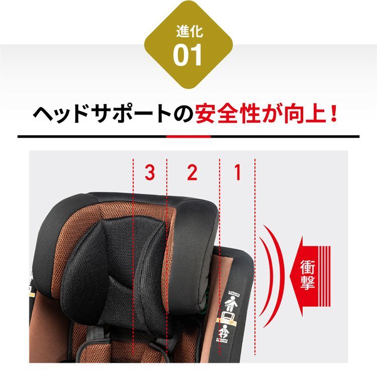 1歳 r129
