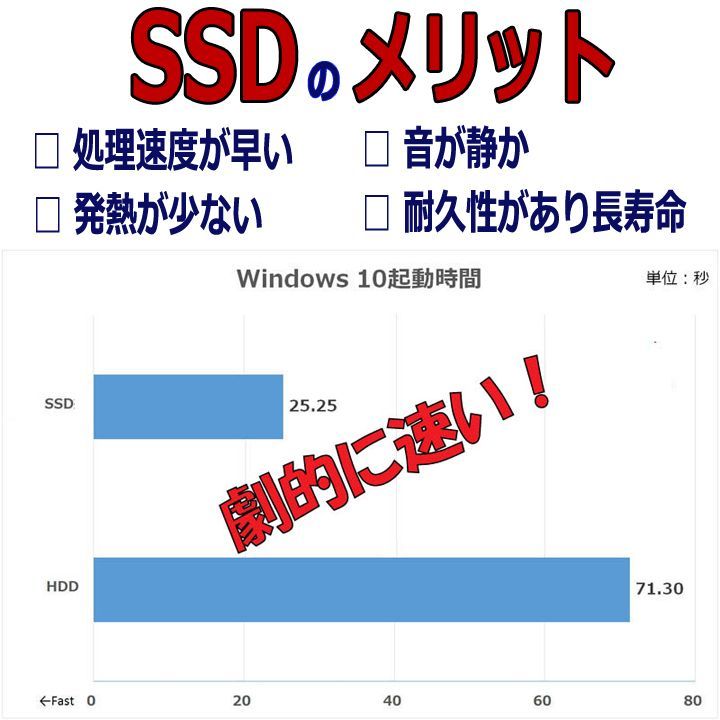 core i7 高速グラボ GTX1650 SSD 搭載 高性能 ゲーミングPC - メルカリ