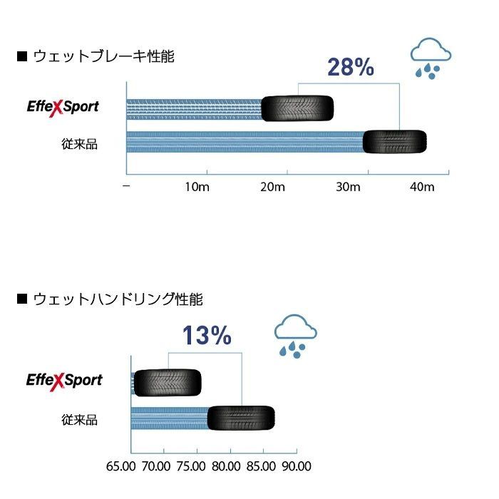 17インチ 輸入サマータイヤ4本セット