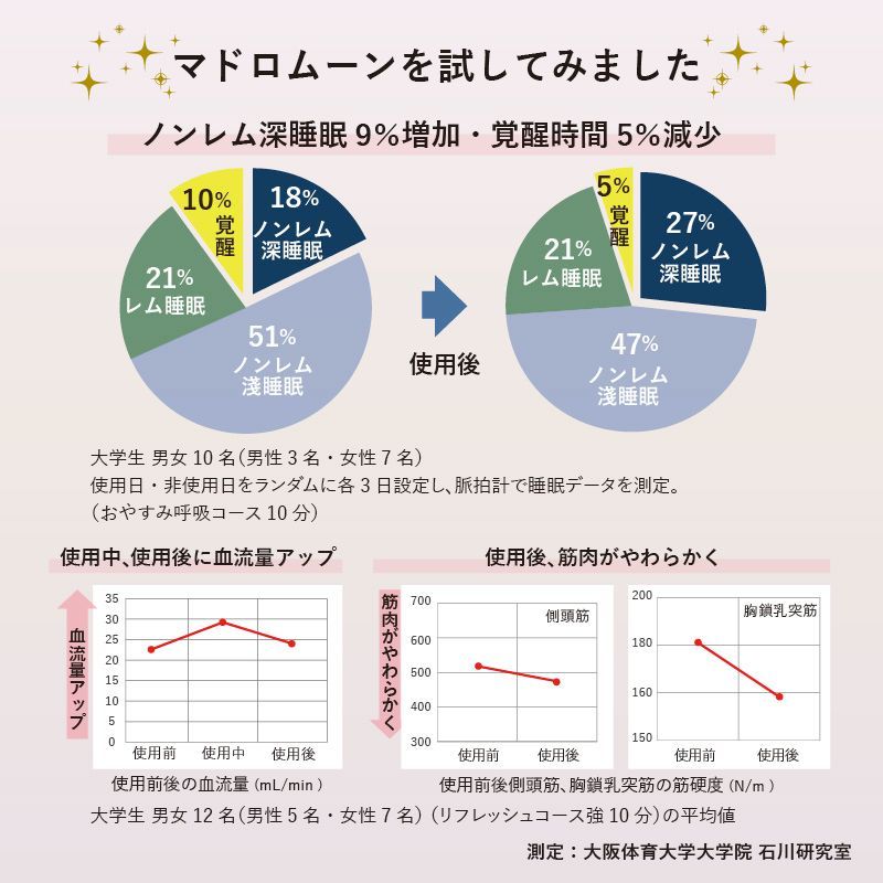ドライヘッドスパ マドロムーン