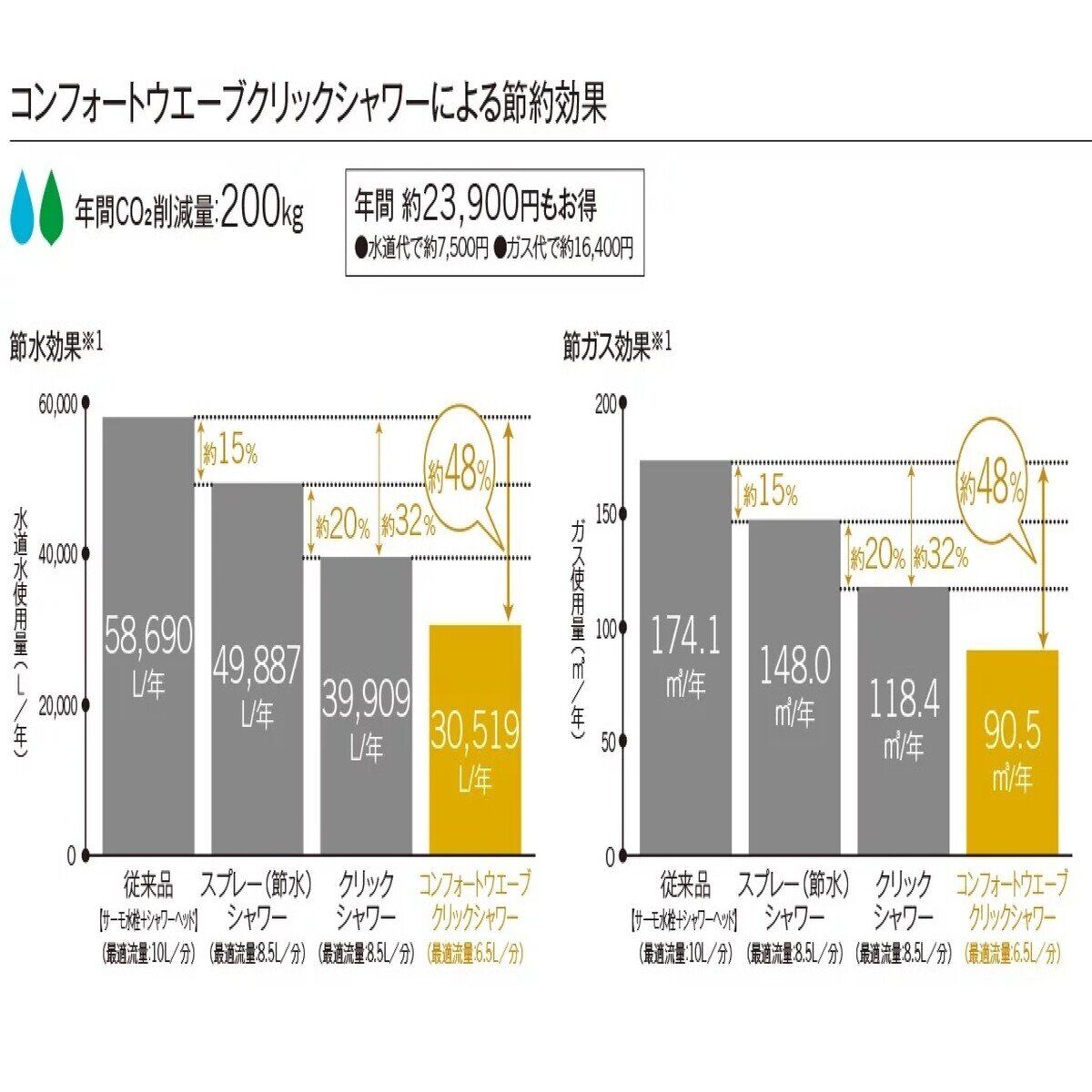 コストコ TOTO