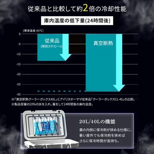 約13.3日保冷 ホワイトアッシュ