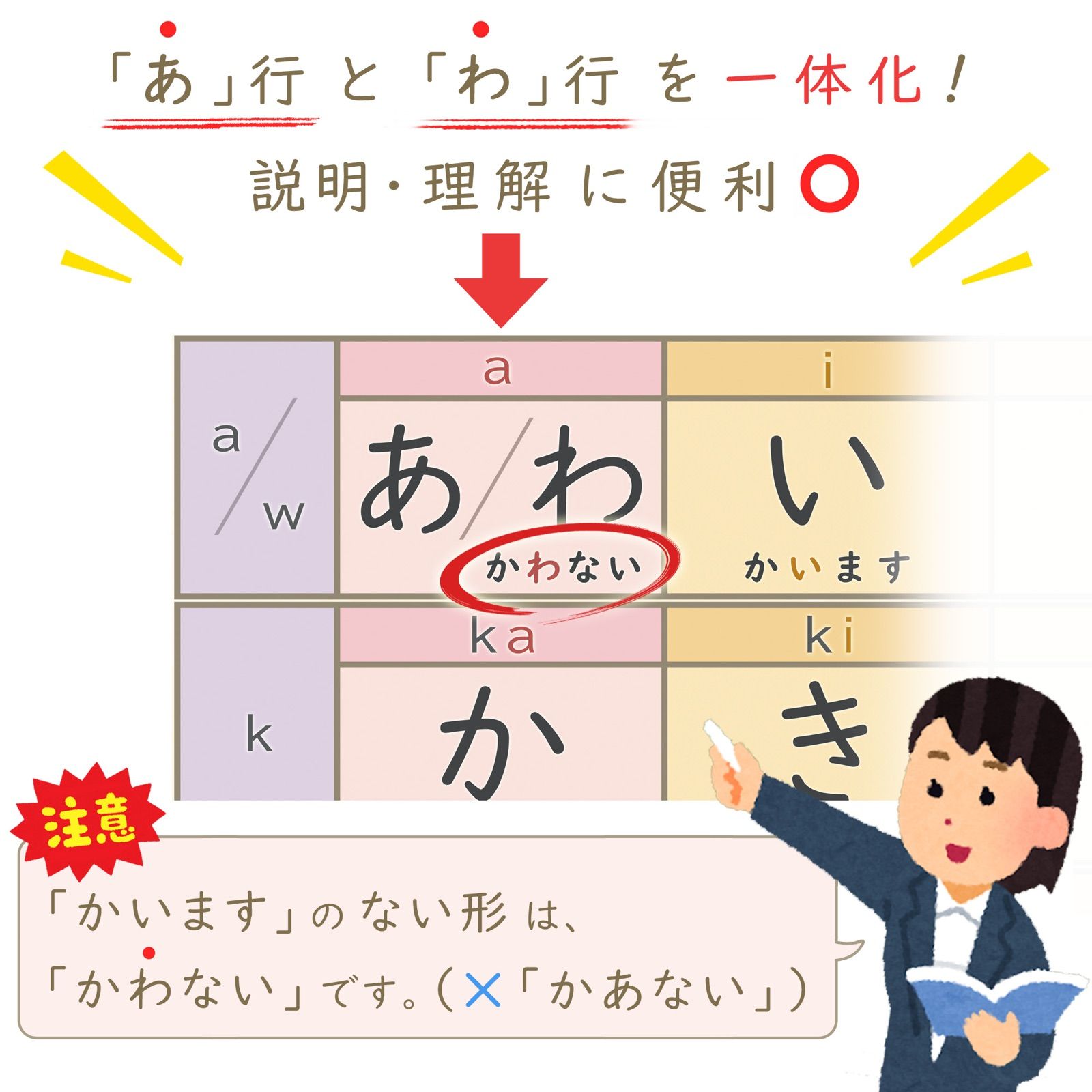 新商品】あいうえお&動詞Iグループ表（A1片面）『みんなの日本語』準拠