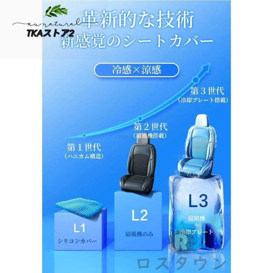 送風
