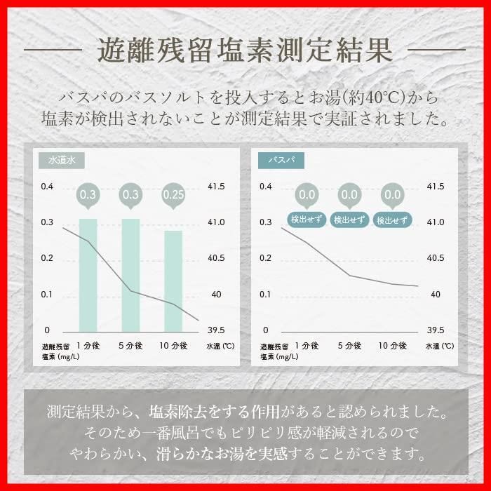 BASSPA エプソムソルト 選べる10種類の香り 硫酸マグネシウム 入浴剤 計量スプーン付き (3kg ラベンダー) メルカリ