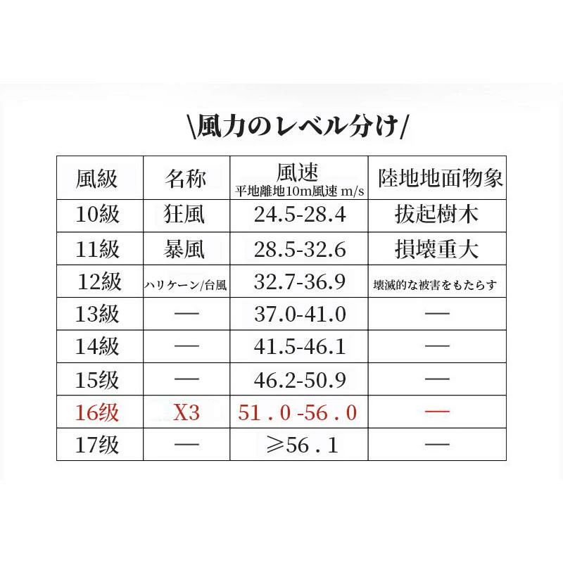 電動エアダスター130000RPM