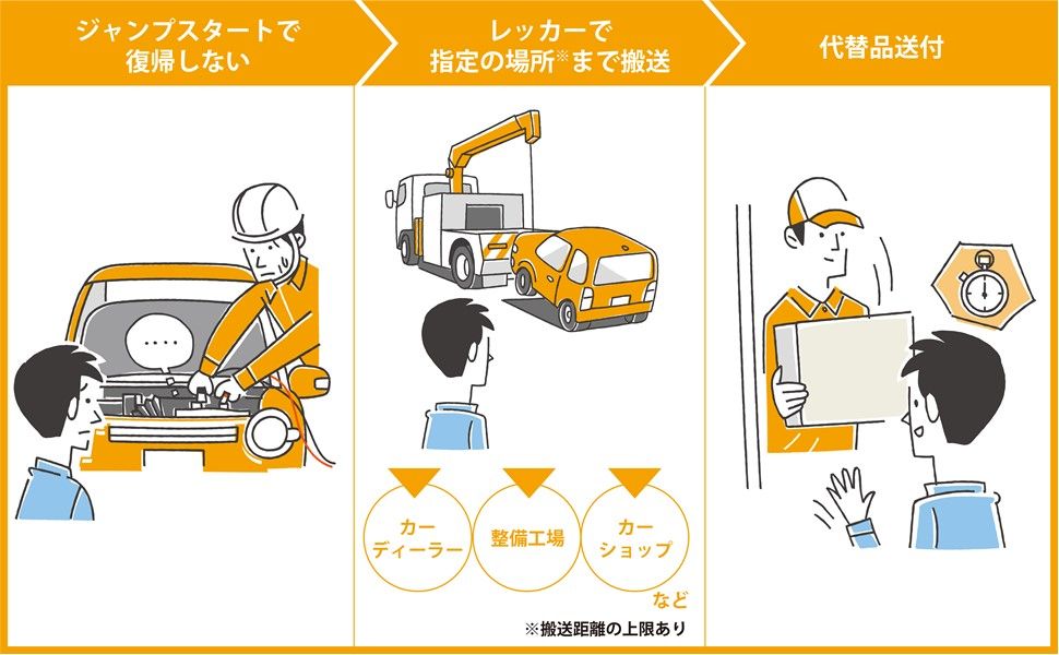カーバッテリー