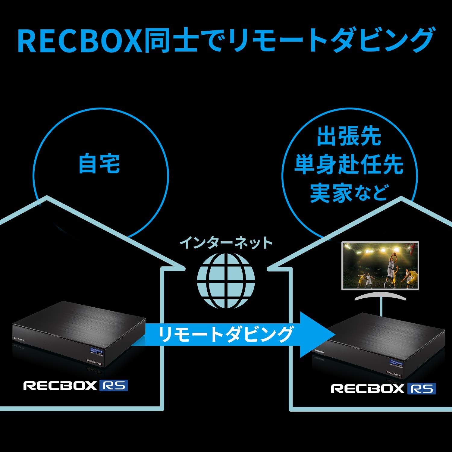 I・O DATA RECBOX HVL-LS4ネットワークHDD 4TB アイオーデータ RECBOX アイ・オー・データ ネットワークHDD 4TB RECBOX テレビ録画 スマホ視聴対応 nasne スカパー! 自動ダビング 日本メーカー 土日サポート HVL-RS4 [スマホ視聴対応 4TB]
