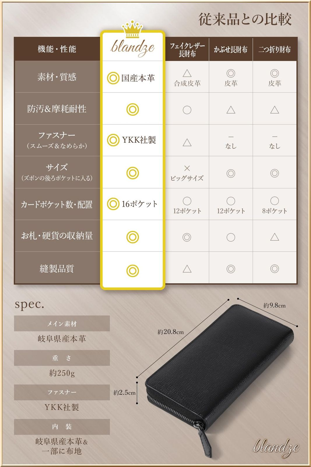  ブランゼ 財布 メンズ 長財布 国産本革 ジャパンレザー 型押し エンボス YKK製 ラウンドファスナー セパレート型 小銭入 ミッドナイトブルー 長財布 小物