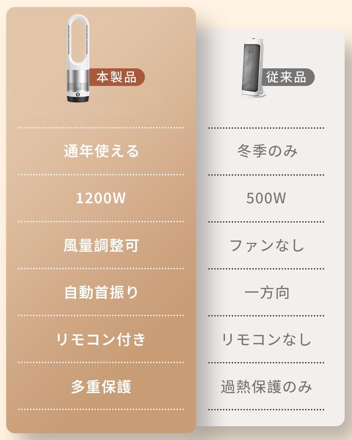 温度調整
